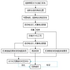 黄色骚逼网站基于直流电法的煤层增透措施效果快速检验技术